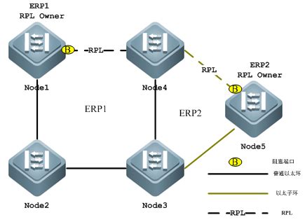 erps01|E.